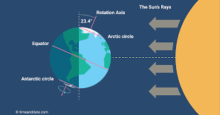 International Day of the Celebration of the Solstice 2020