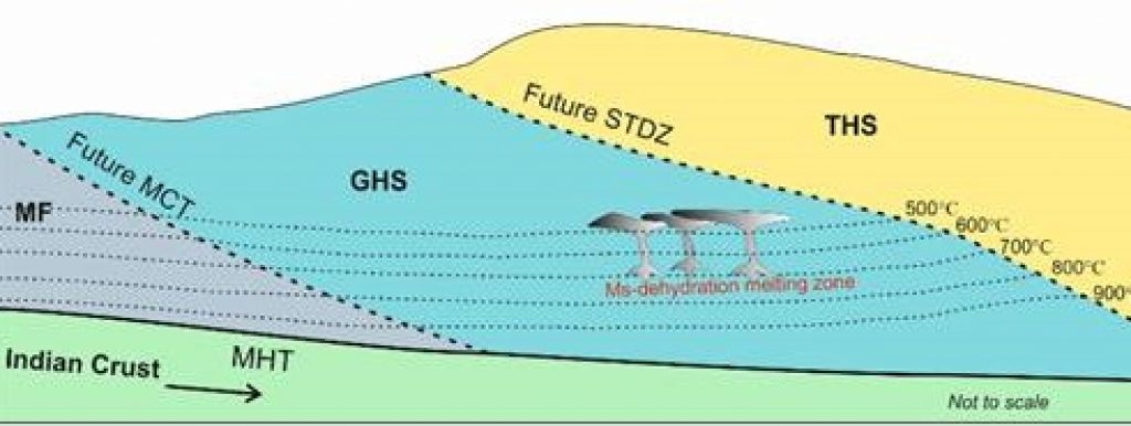 Localized strain and partial melts in shear zones may control seismicity