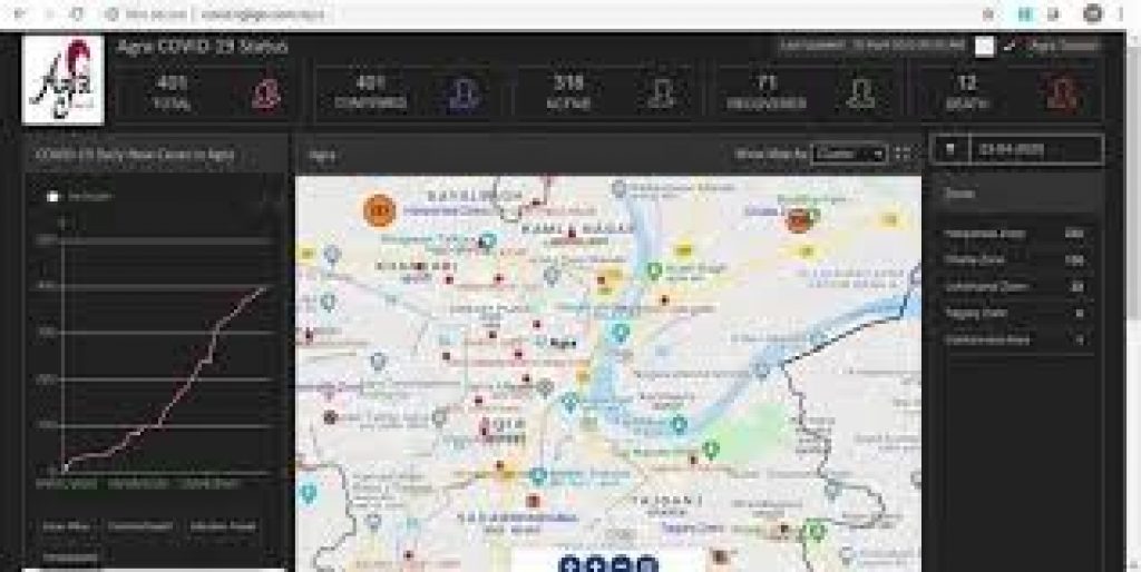 Agra Smart city monitors COVID-19 hot-spots using GIS dashboard