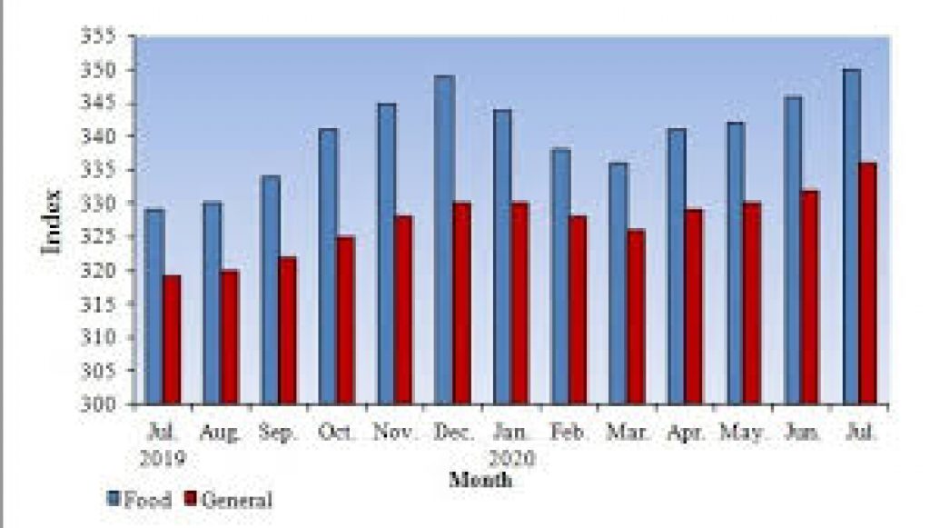 Consumer Price Index for Industrial Workers (CPI-IW)