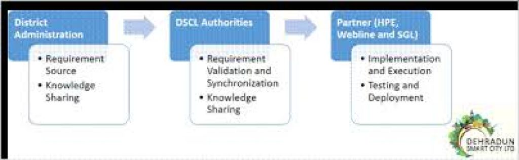 DSCL used several measures to fight COVID-19 pandemic