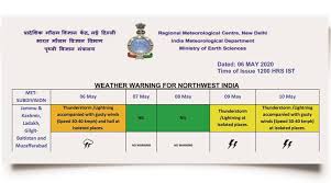IMD subtly included PoK, Gilgit-Baltistan in its weather forecasts