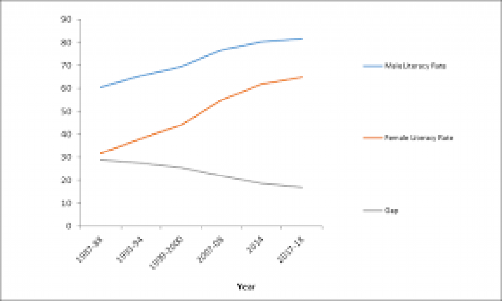 India must urgently step up efforts to improve its sex ratio