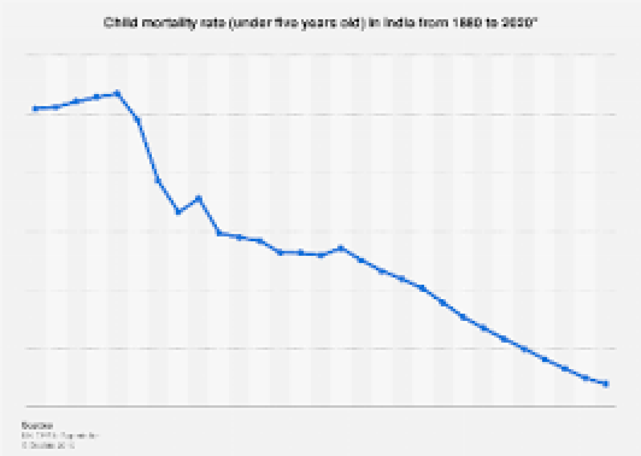 which-state-has-the-highest-crude-birth-rate-answers