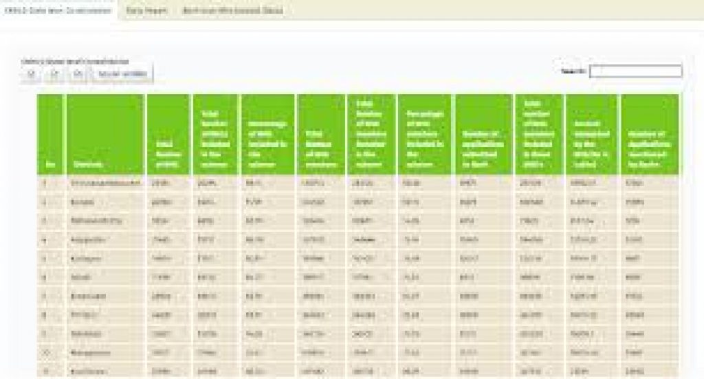 Kerala Sahayahastham Scheme