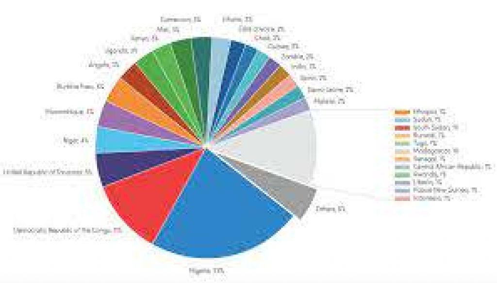 WHO World Malaria Report 2020