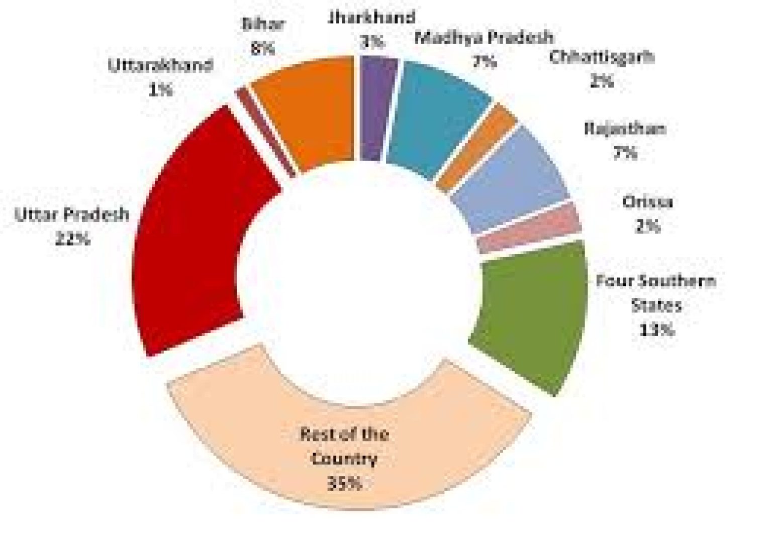 measures-for-population-control