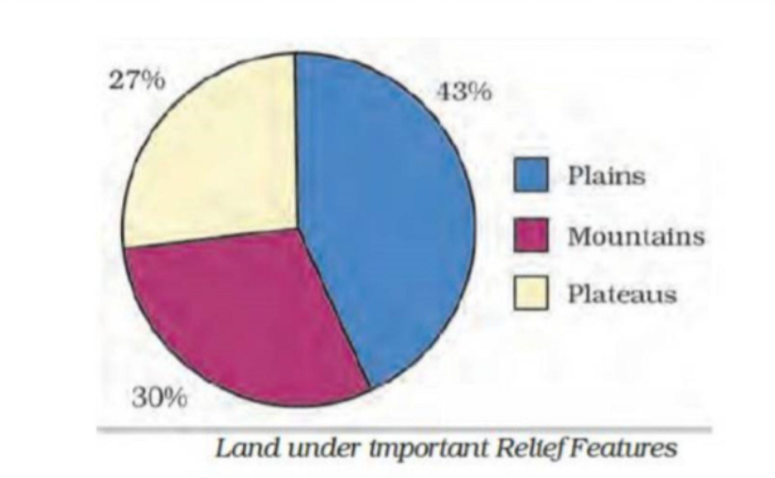 how-many-types-of-industries-are-there-hob