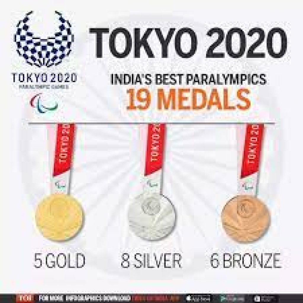 India finishes 24th with record 19 medals