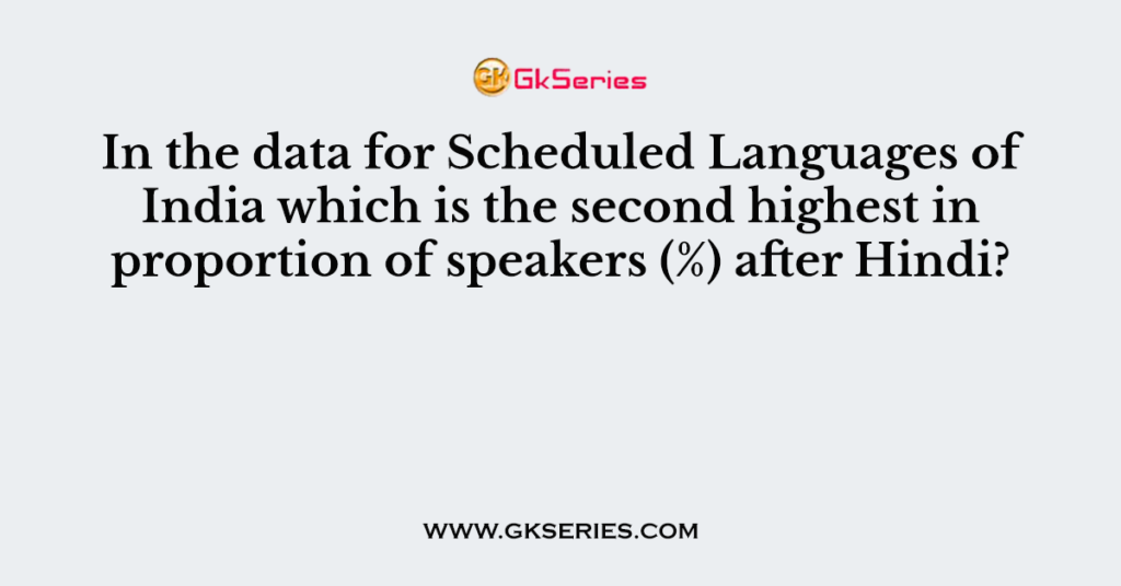 In the data for Scheduled Languages of India which is the second highest in proportion of speakers (%) after Hindi?