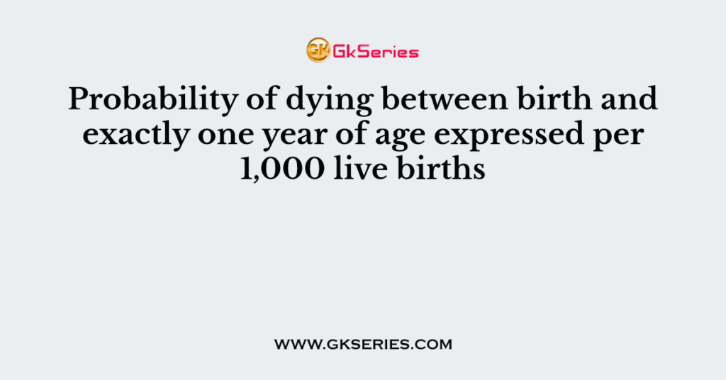 Probability of dying between birth and exactly one year of age expressed per 1,000 live births