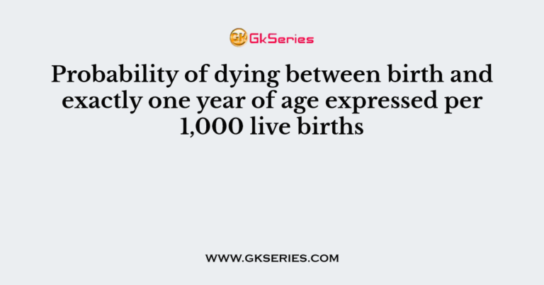 probability-of-dying-between-birth-and-exactly-one-year-of-age