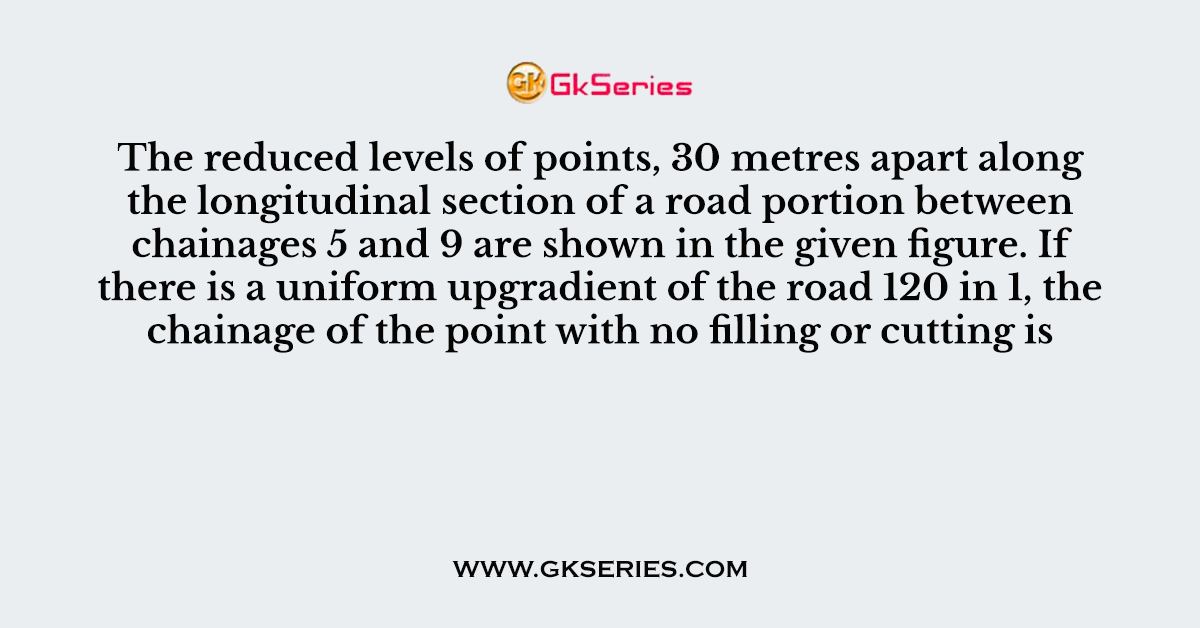 The reduced levels of points, 30 metres apart along the longitudinal section of a road portion between chainages 5 and 9 are shown in the given figure
