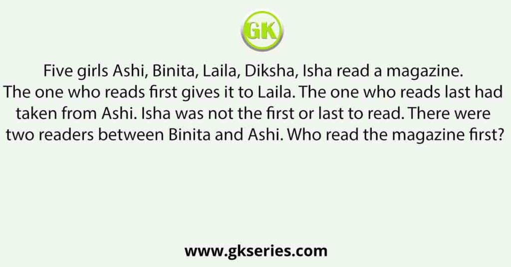 Five girls Ashi, Binita, Laila, Diksha, Isha read a magazine. The one who reads first gives it to Laila. The one who reads last had taken from Ashi. Isha was not the first or last to read. There were two readers between Binita and Ashi. Who read the magazine first?