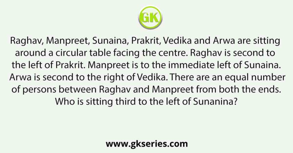 Raghav, Manpreet, Sunaina, Prakrit, Vedika and Arwa are sitting around a circular table facing the centre. Raghav is second to the left of Prakrit. Manpreet is to the immediate left of Sunaina. Arwa is second to the right of Vedika. There are an equal number of persons between Raghav and Manpreet from both the ends. Who is sitting third to the left of Sunanina?