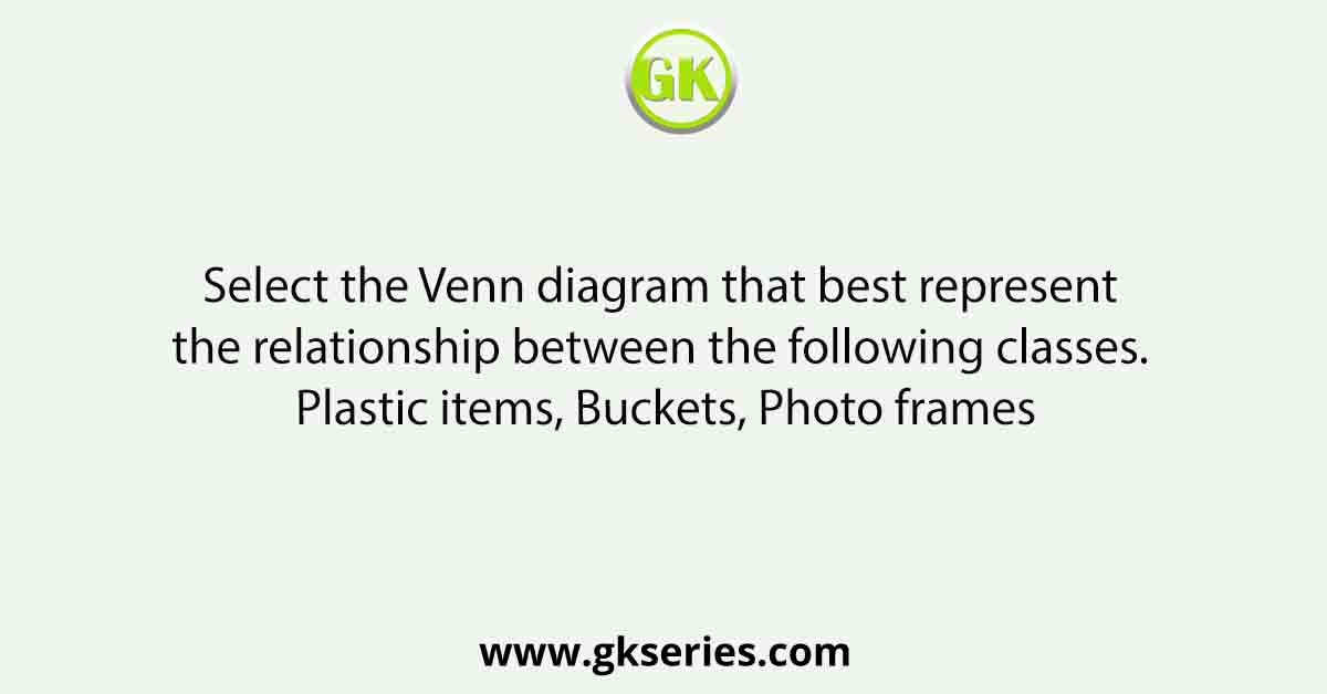 Select the Venn diagram that best represent the relationship between the following classes. Plastic items, Buckets, Photo frames
