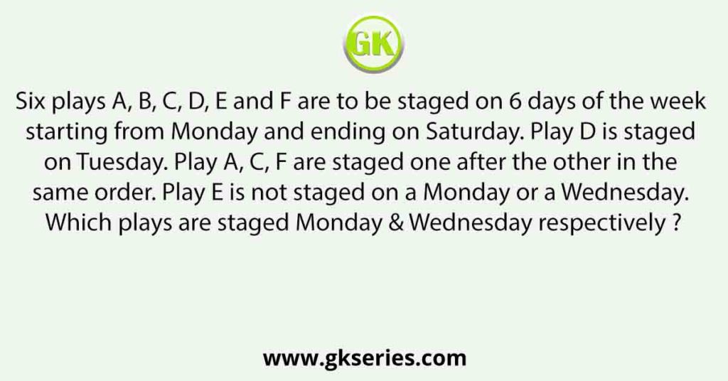 Six plays A, B, C, D, E and F are to be staged on 6 days of the week starting from Monday and ending on Saturday. Play D is staged on Tuesday. Play A, C, F are staged one after the other in the same order. Play E is not staged on a Monday or a Wednesday. Which plays are staged Monday & Wednesday respectively ?