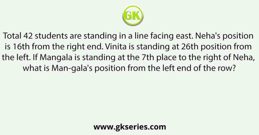 Total 42 students are standing in a line facing east. Neha's position is 16th from the right end. Vinita is standing at 26th position from the left. If Mangala is standing at the 7th place to the right of Neha, what is Man-gala's position from the left end of the row?