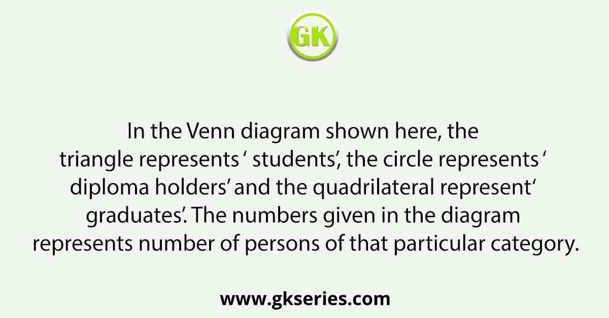 In the Venn diagram shown here, the triangle represents ‘ students’, the circle represents ‘ diploma holders’ and the quadrilateral represent‘ graduates’. The numbers given in the diagram represents number of persons of that particular category.