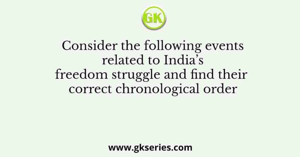 Consider the following events related to India’s freedom struggle and find their correct chronological order