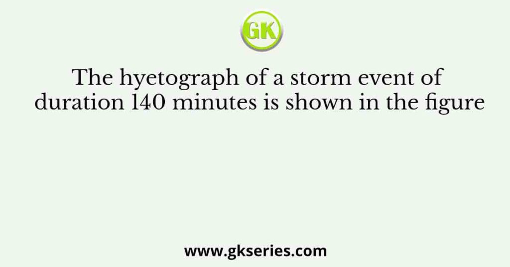 The hyetograph of a storm event of duration 140 minutes is shown in the figure