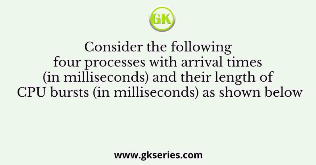 Consider the following four processes with arrival times (in milliseconds) and their length of CPU bursts (in milliseconds) as shown below