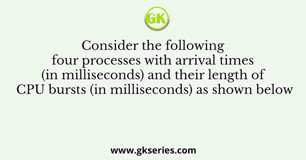 Consider the following four processes with arrival times (in milliseconds) and their length of CPU bursts (in milliseconds) as shown below