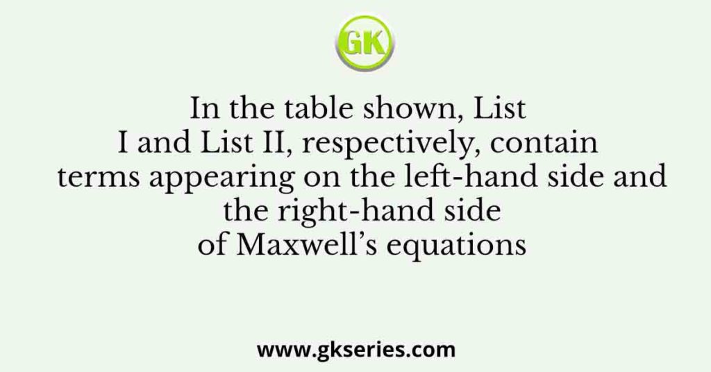 In the table shown, List I and List II, respectively, contain terms appearing on the left-hand side and the right-hand side of Maxwell’s equations