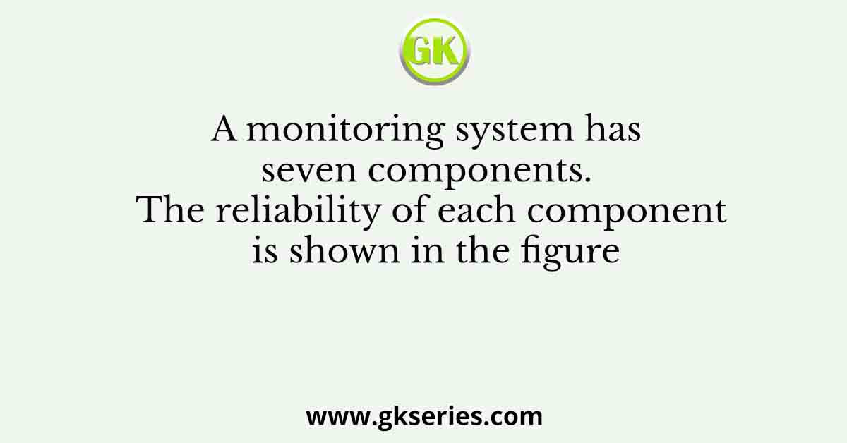 A monitoring system has seven components. The reliability of each component is shown in the figure