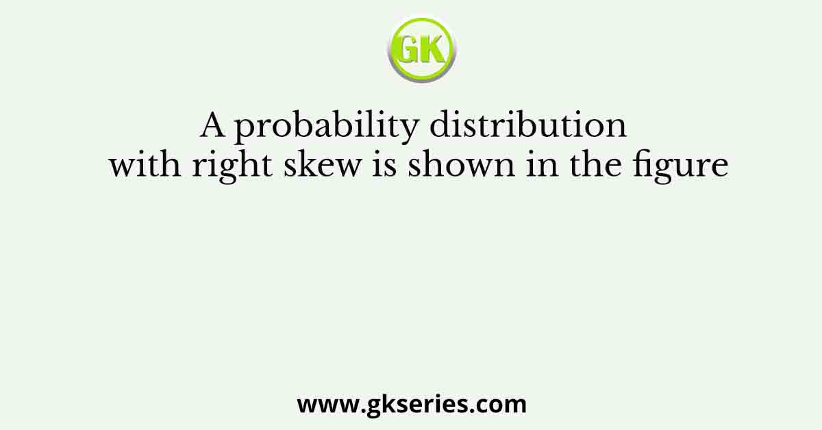 A probability distribution with right skew is shown in the figure