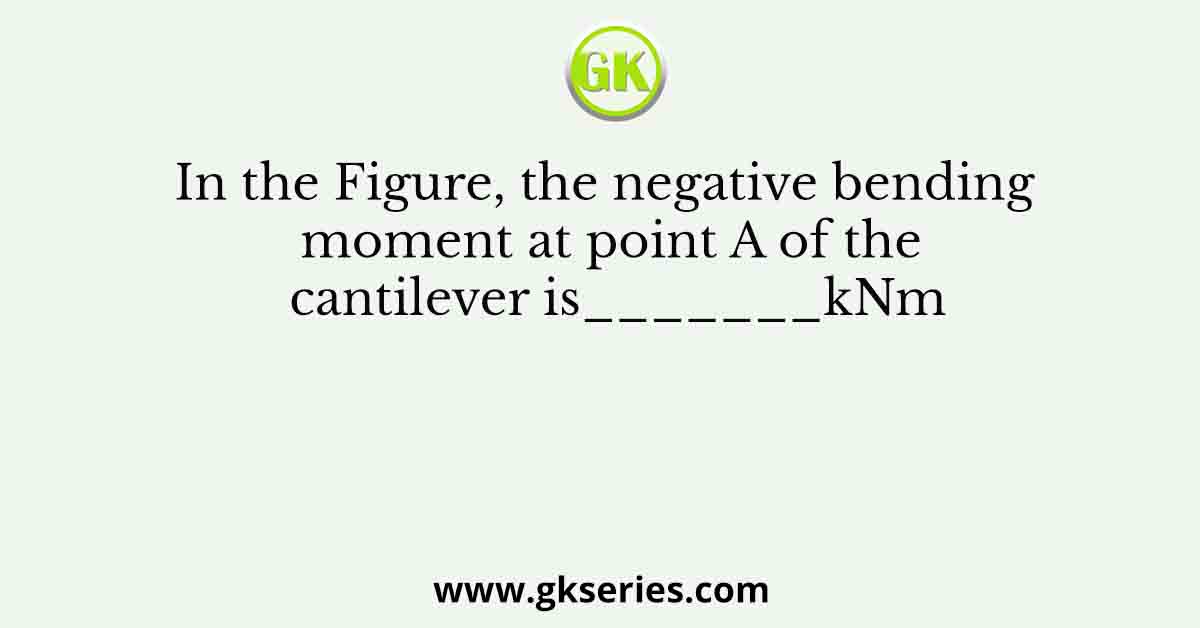 In the Figure, the negative bending moment at point A of the cantilever is_______kNm