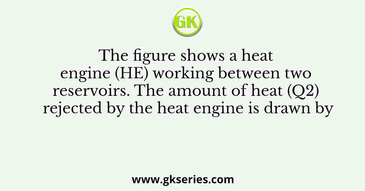 The figure shows a heat engine (HE) working between two reservoirs. The amount of heat (Q2) rejected by the heat engine is drawn by