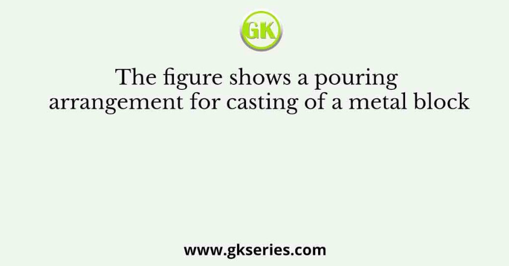 The figure shows a pouring arrangement for casting of a metal block