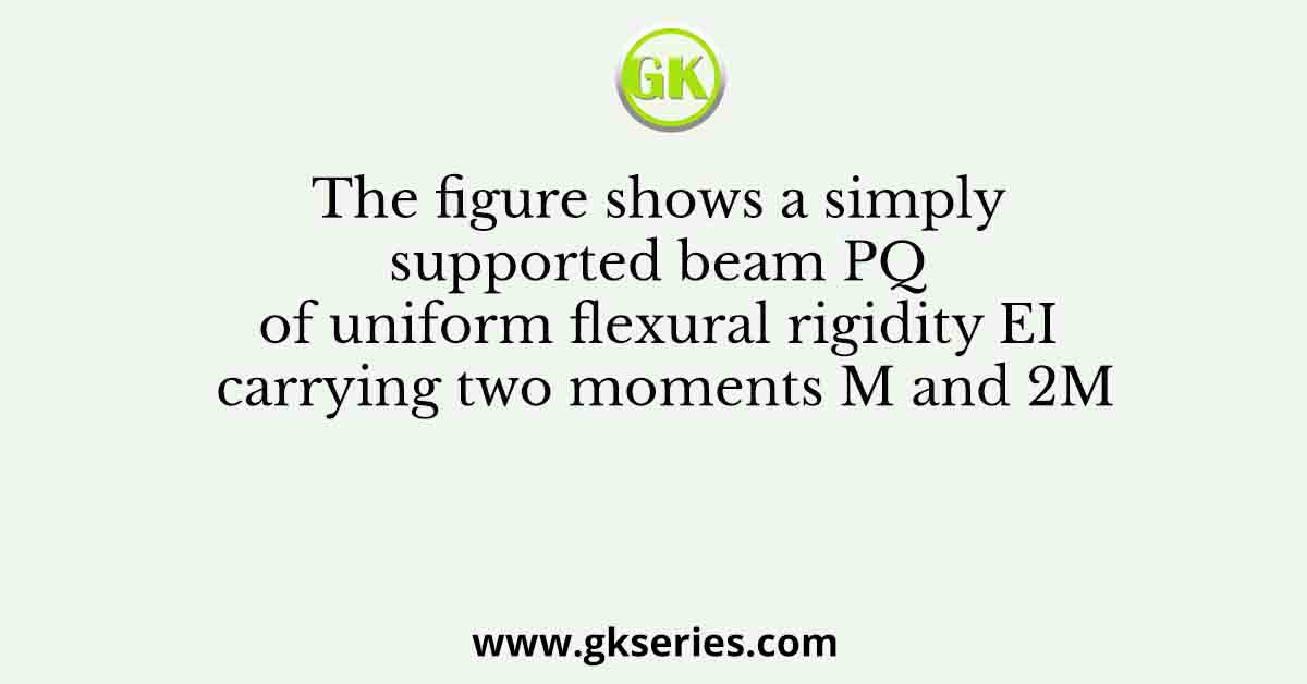 The figure shows a simply supported beam PQ of uniform flexural rigidity EI carrying two moments M and 2M