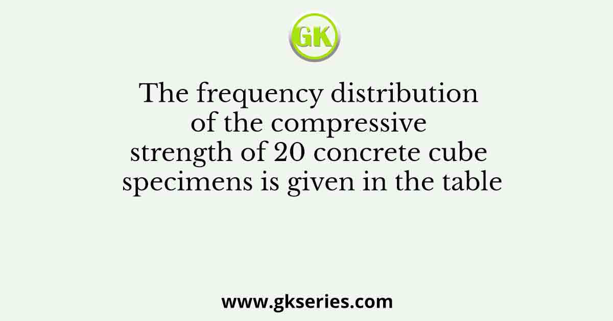 The frequency distribution of the compressive strength of 20 concrete cube specimens is given in the table