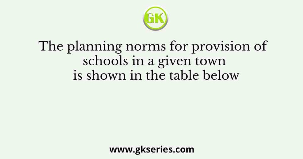 The planning norms for provision of schools in a given town is shown in the table below