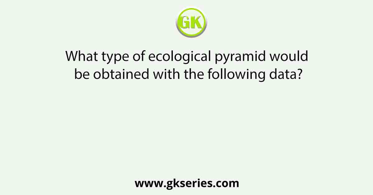What type of ecological pyramid would be obtained with the following data?