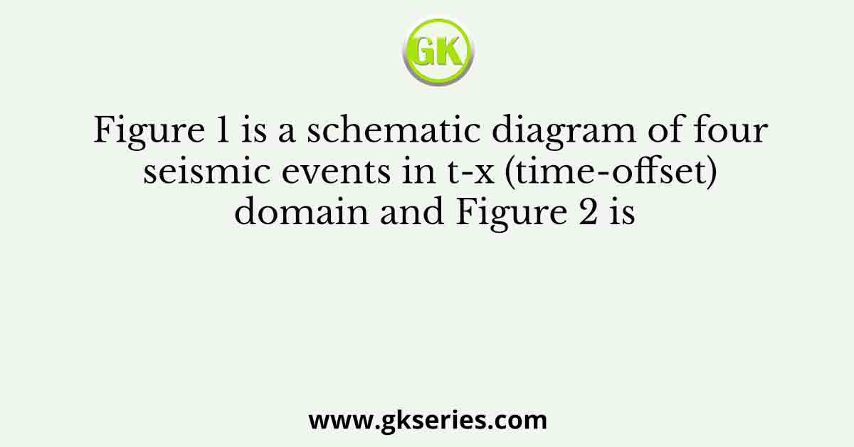 Figure 1 is a schematic diagram of four seismic events in t-x (time-offset) domain and Figure 2 is