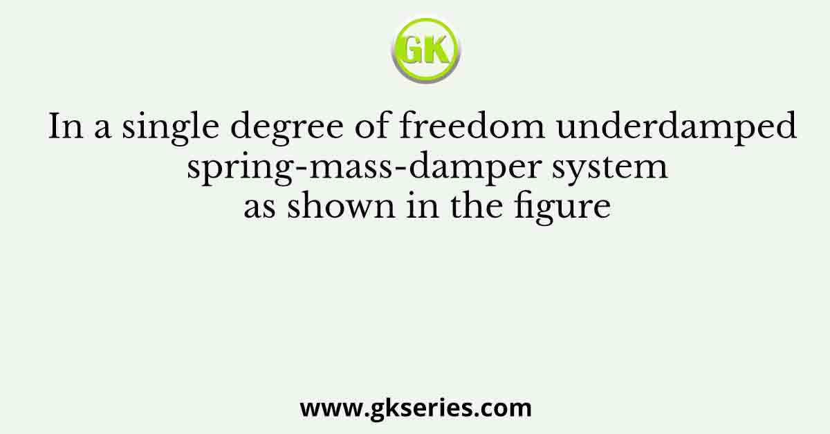 In a single degree of freedom underdamped spring-mass-damper system as shown in the figure