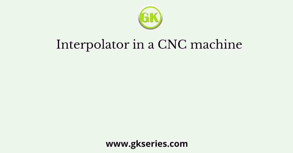 Interpolator in a CNC machine
