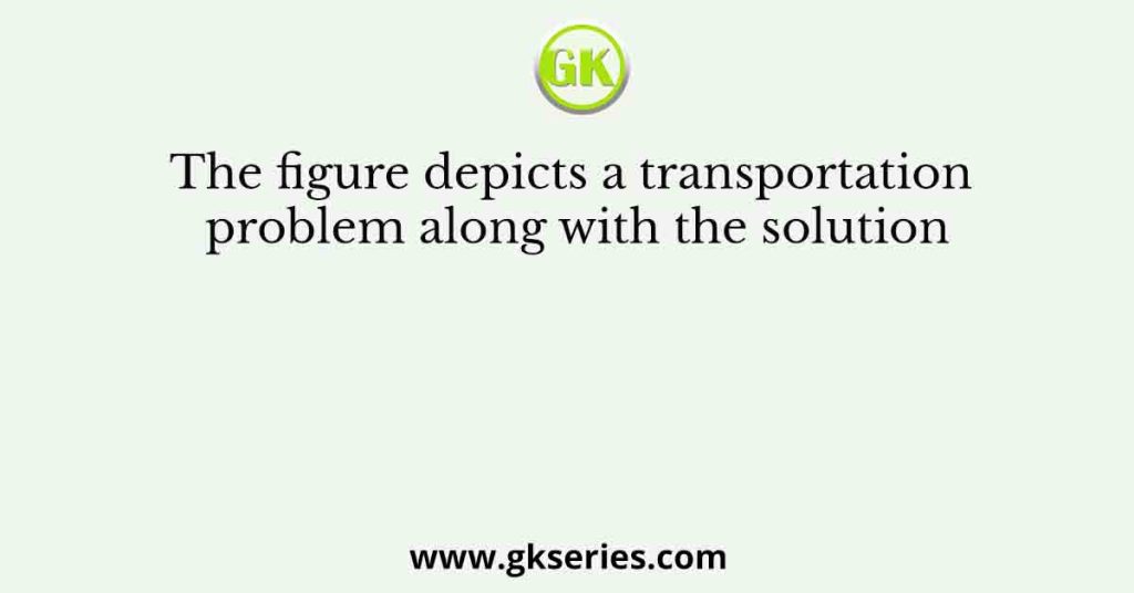 The figure depicts a transportation problem along with the solution