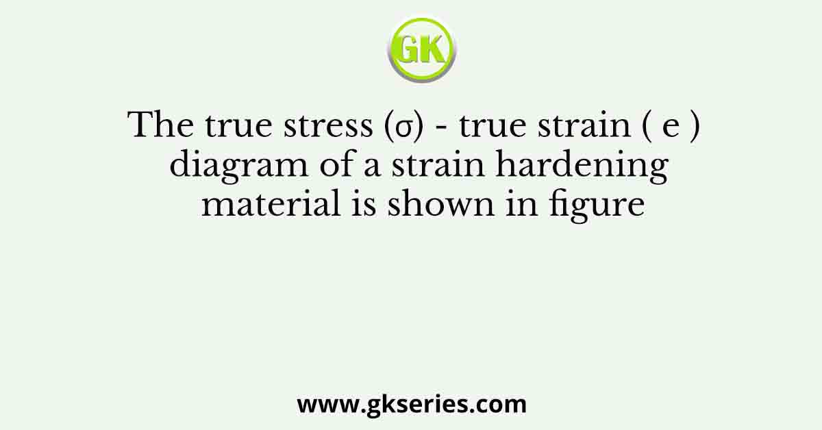 The true stress (σ) - true strain ( e ) diagram of a strain hardening material is shown in figure