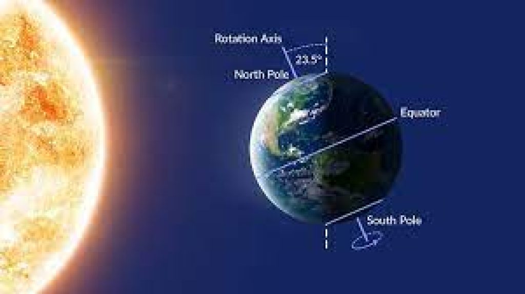 Earth’s Rotation Day 2024