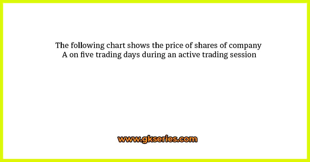 The following chart shows the price of shares of company A on five trading days during an active trading session