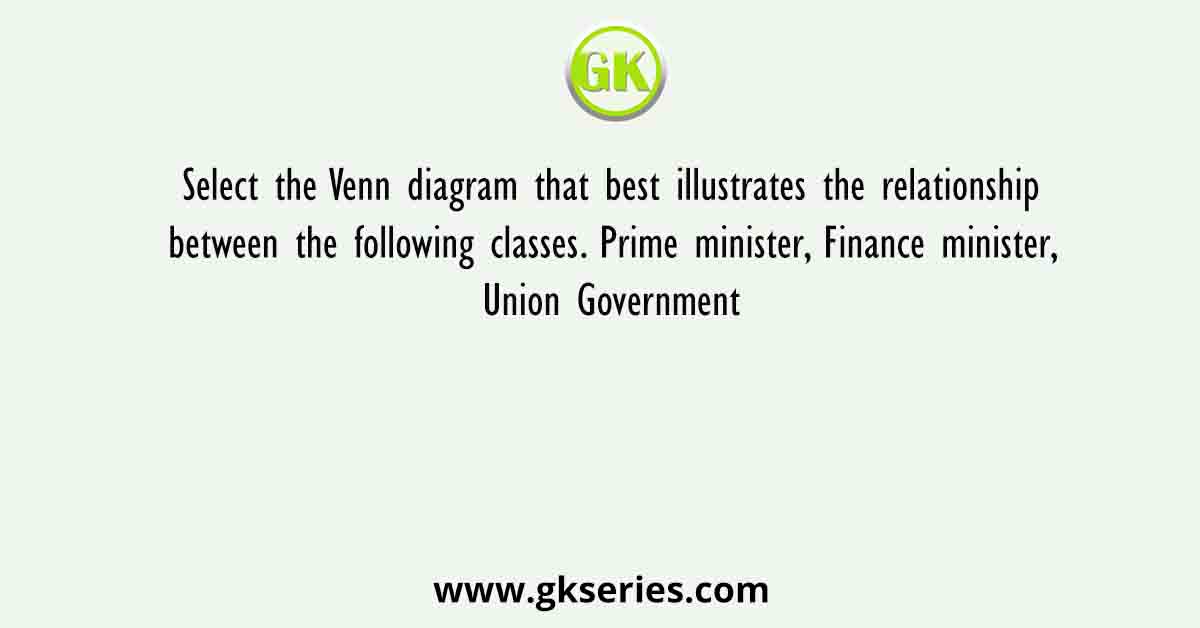 Select the Venn diagram that best illustrates the relationship between the following classes. Prime minister, Finance minister, Union Government