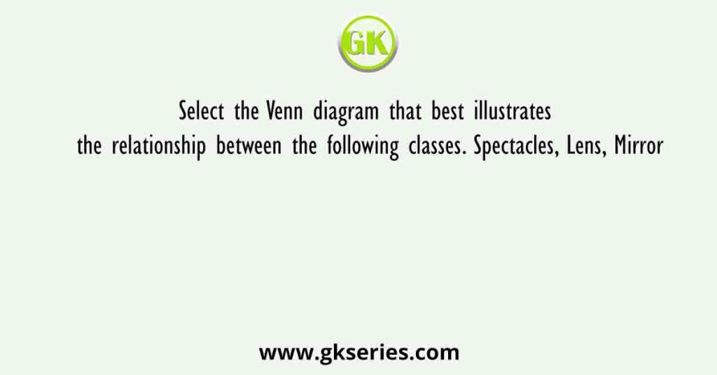 Select the Venn diagram that best illustrates the relationship between the following classes. Spectacles, Lens, Mirror