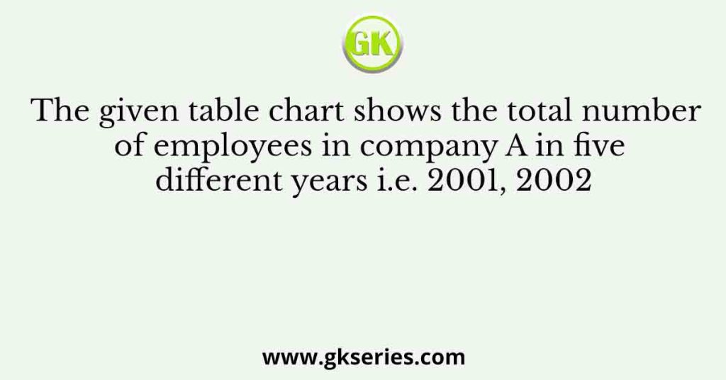 The given table chart shows the total number of employees in company A in five different years i.e. 2001, 2002