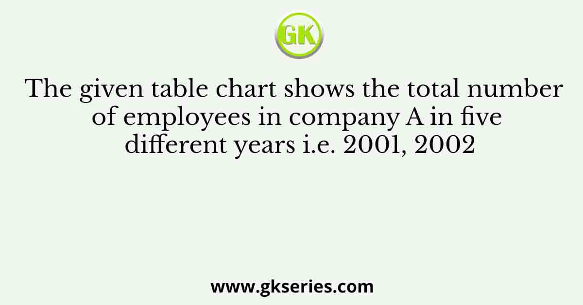 The given table chart shows the total number of employees in company A in five different years i.e. 2001, 2002