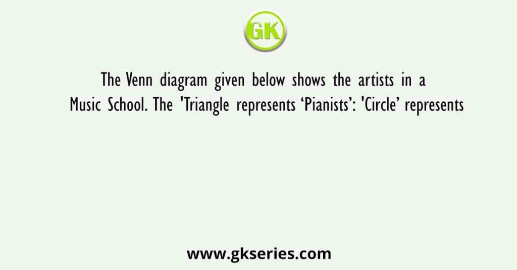 The Venn diagram given below shows the artists in a Music School. The 'Triangle represents ‘Pianists’: 'Circle’ represents