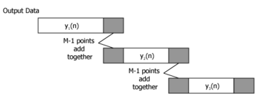 Digital Signal Processing